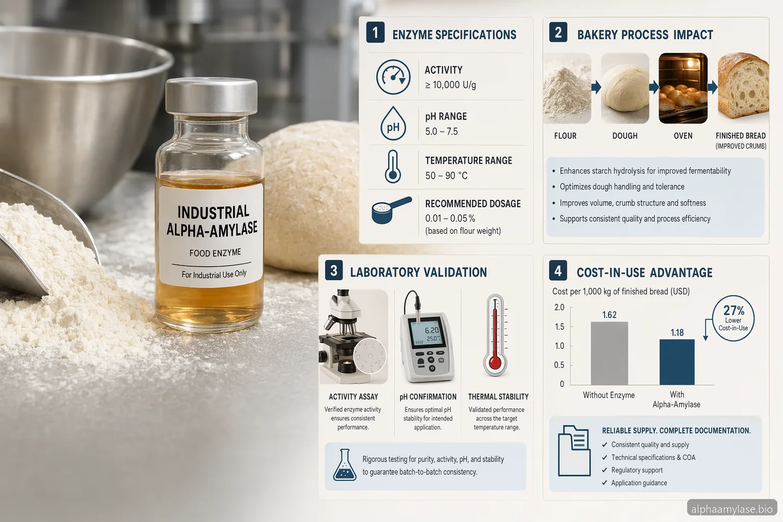 Maxilase Alpha Amylase: Alpha-Amylase Specification Checklist for Baking — at-a-glance summary